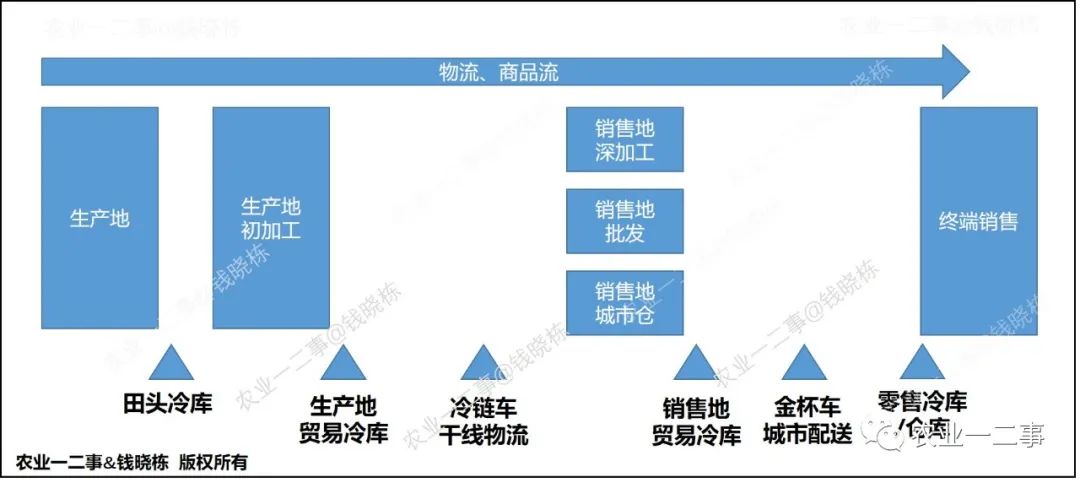 产品经理，产品经理网站